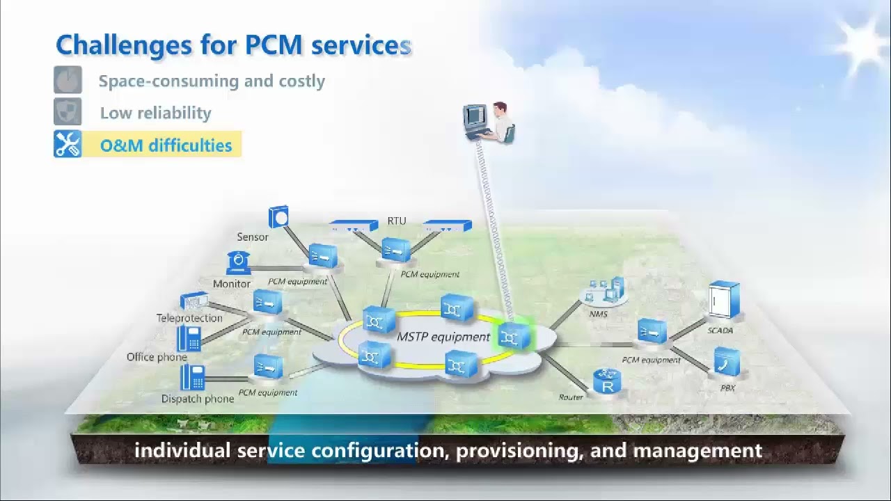 10 PCM Solution