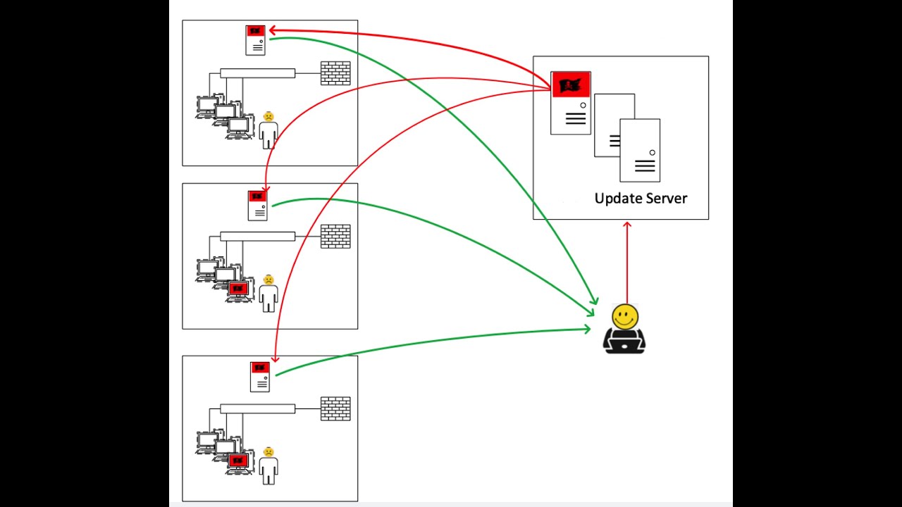 Three key techniques threat actors will use on your network