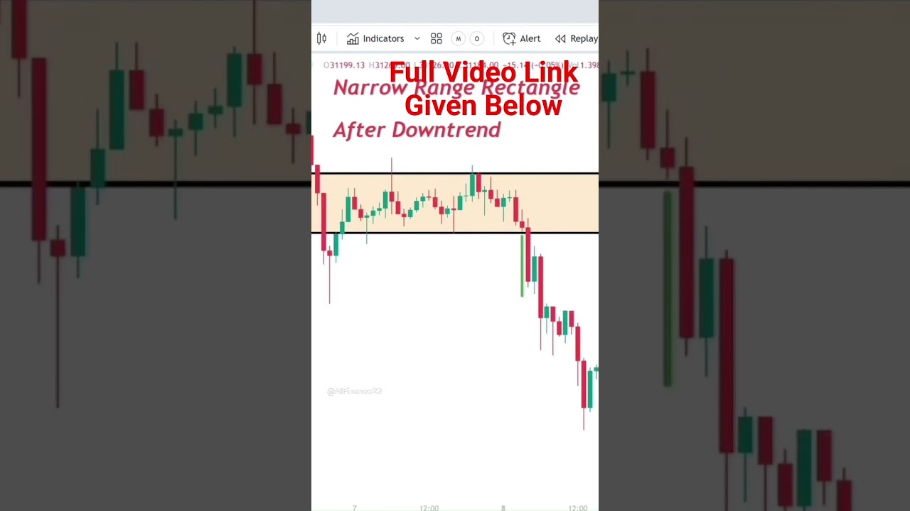 Narrow Range Rectangle | Rectangle Chart Patterns | Continuation Chart Patterns | #trading  Basics