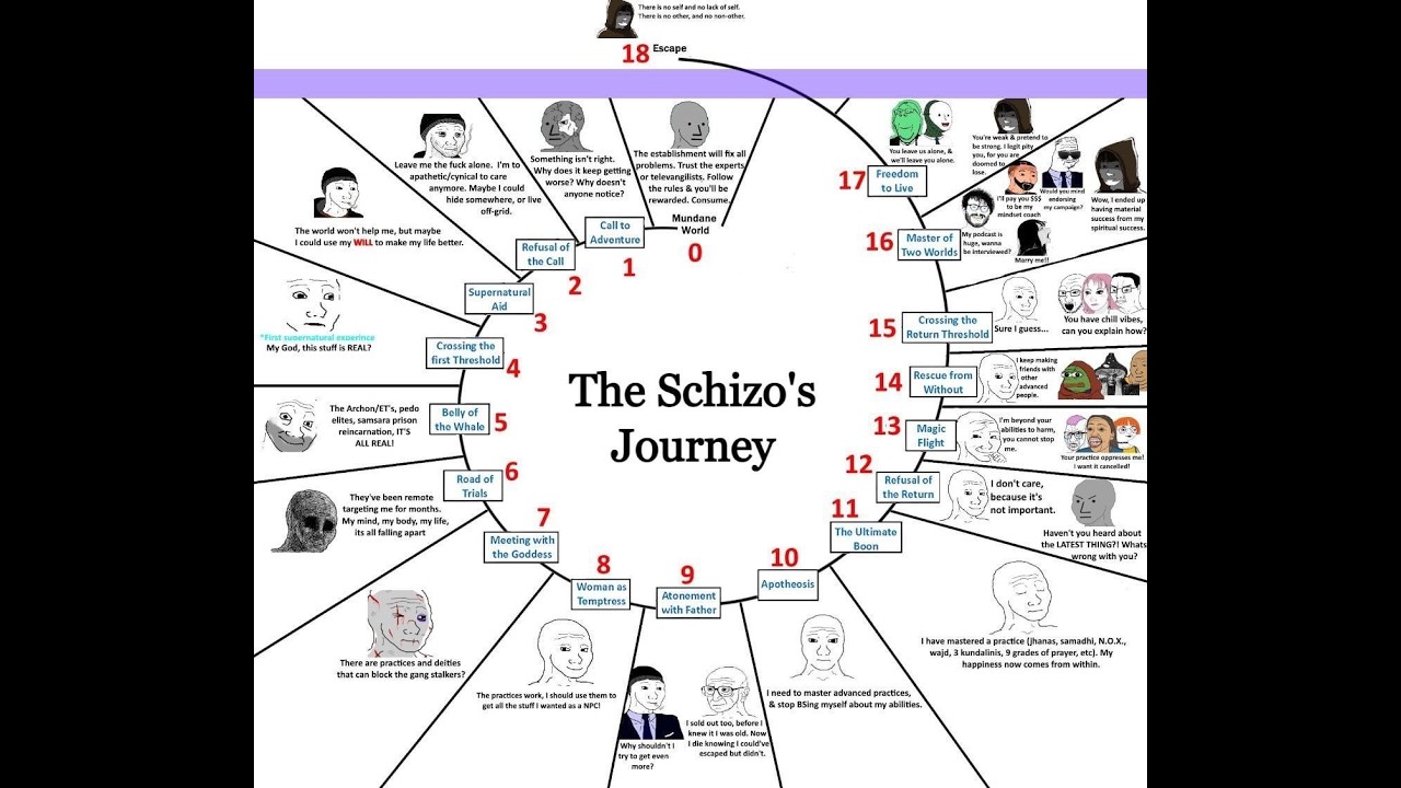 A Jornada do Herói Schizo