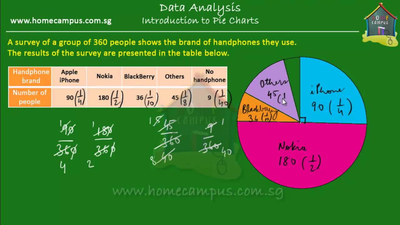 Elementary Math, Grade 6: Introduction to Pie Charts