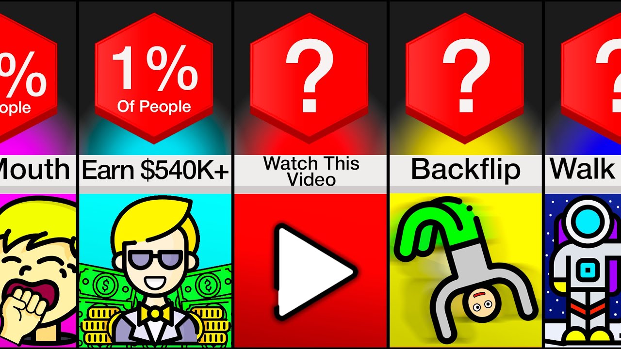 Comparison: Are YOU In The Top 1%?