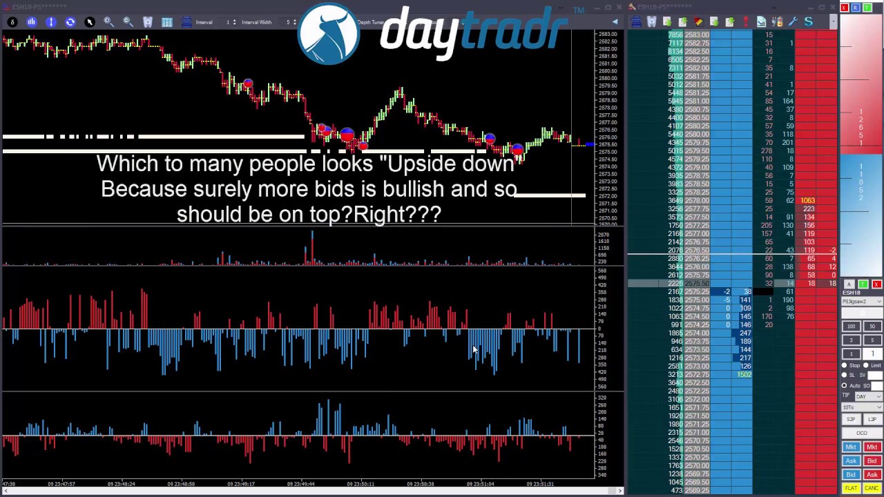 Improve your Trading with the Follow the Depth Drill