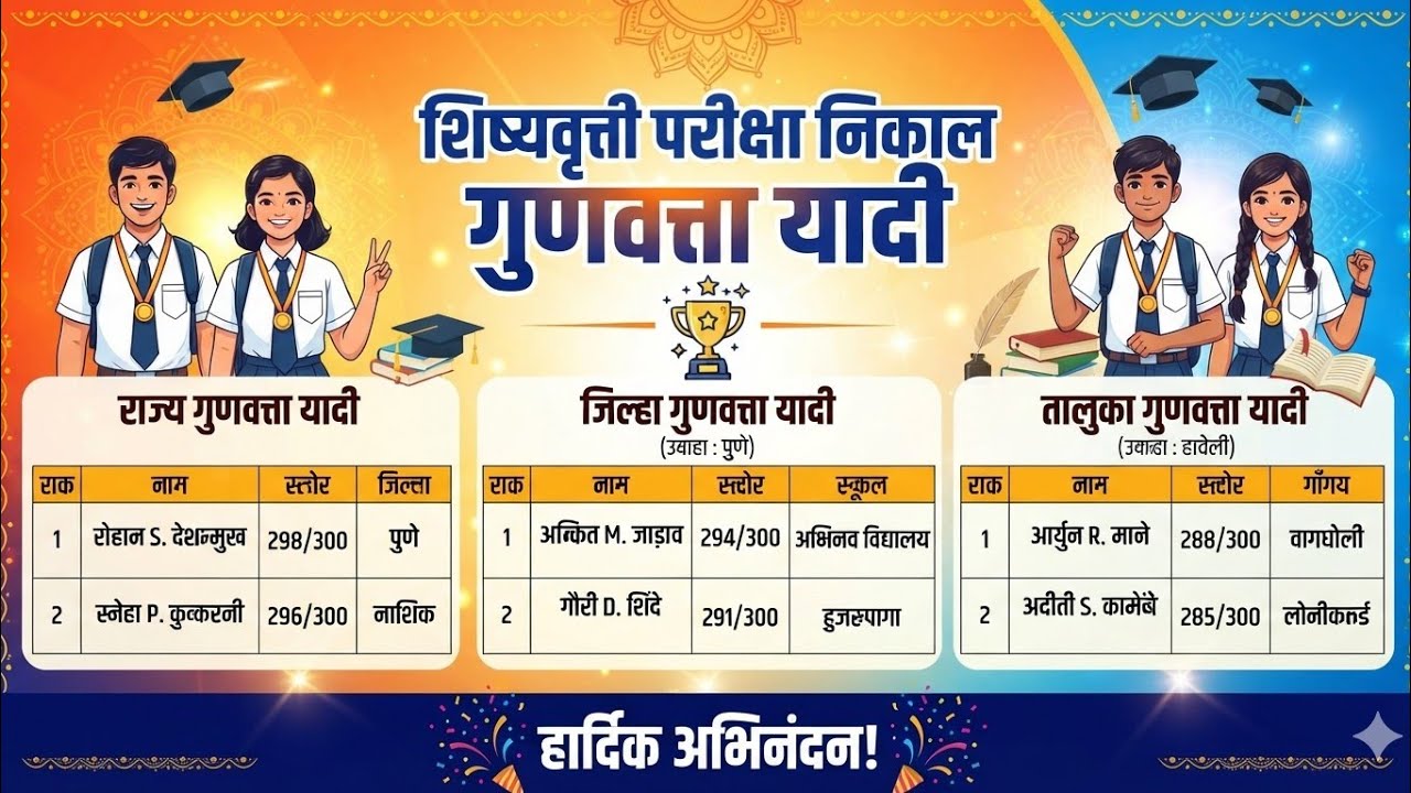 शिष्यवर्ती परीक्षा निकाल #Scholarship exam result #गुणवत्ता यादी #राज्य, जिल्हा व तालुका गुणवत्ता