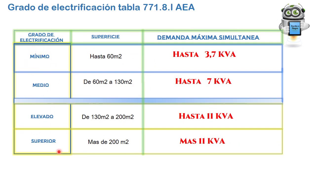 calculo de demanda