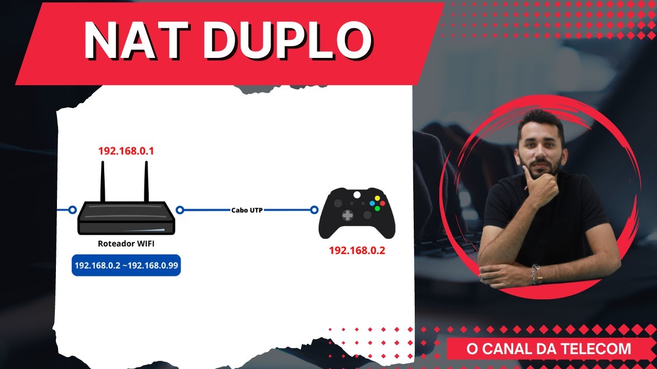ONU em Bridge gerando NAT duplo - Dúvida de inscritos