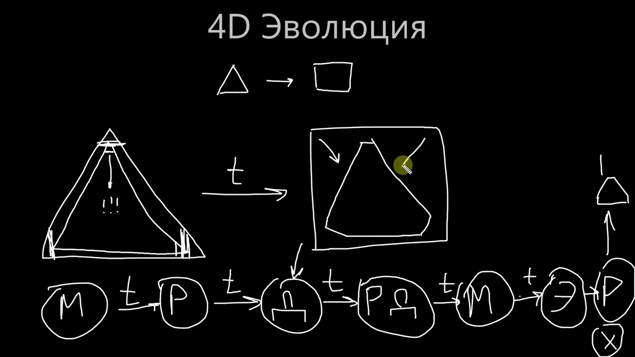 Предикция - это основа Уверенности в себе и Успеха