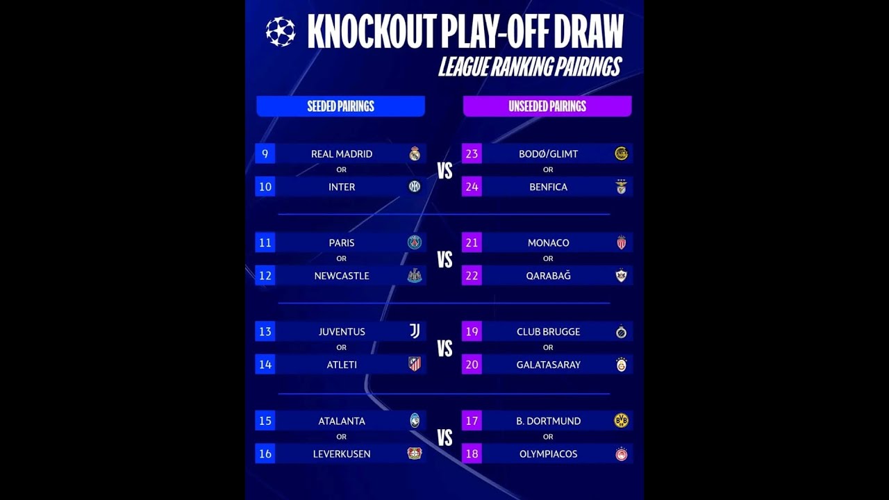 Les Adversaires probable du Réal Madrid pour les matchs de barrages en ligue des Champions