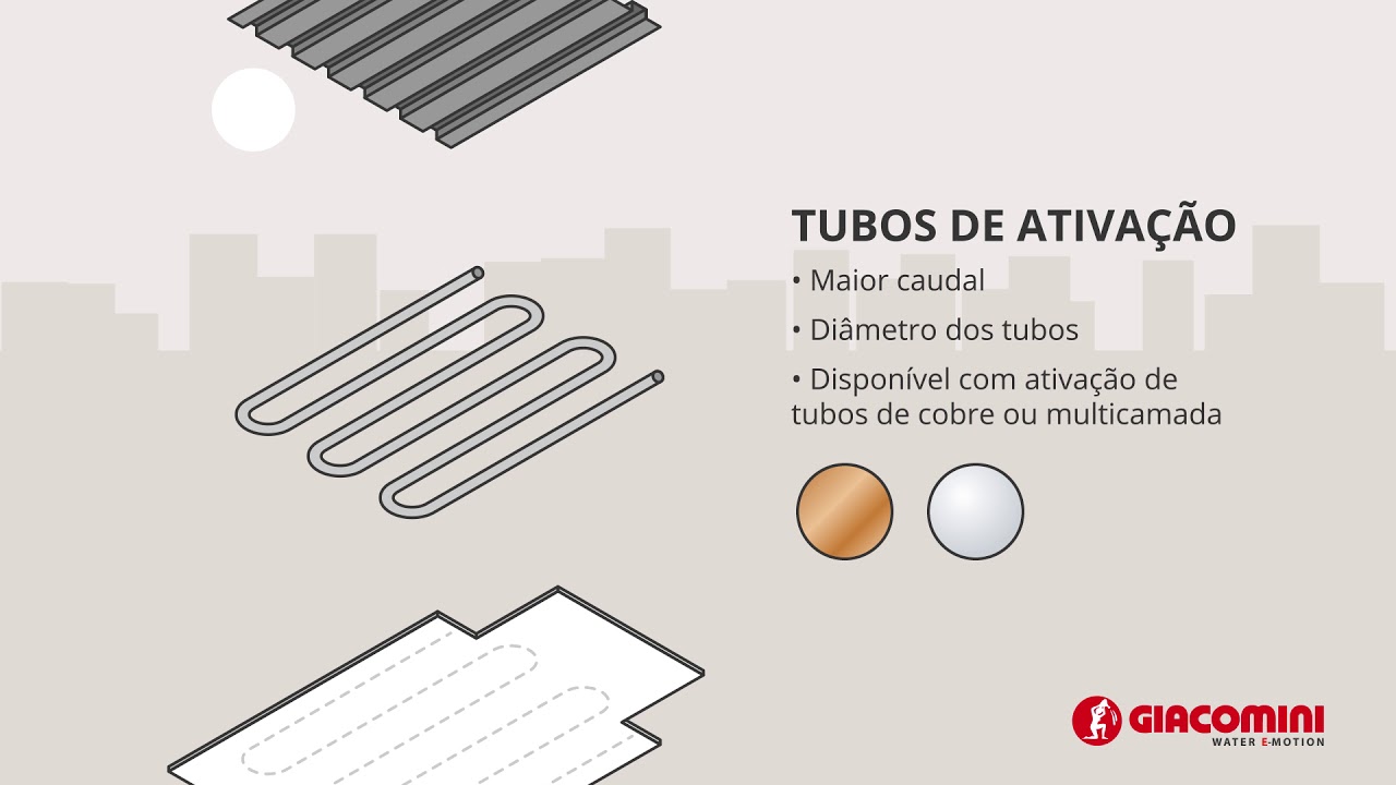 Tetos Radiantes - Gesso Cartonado (versão em português)