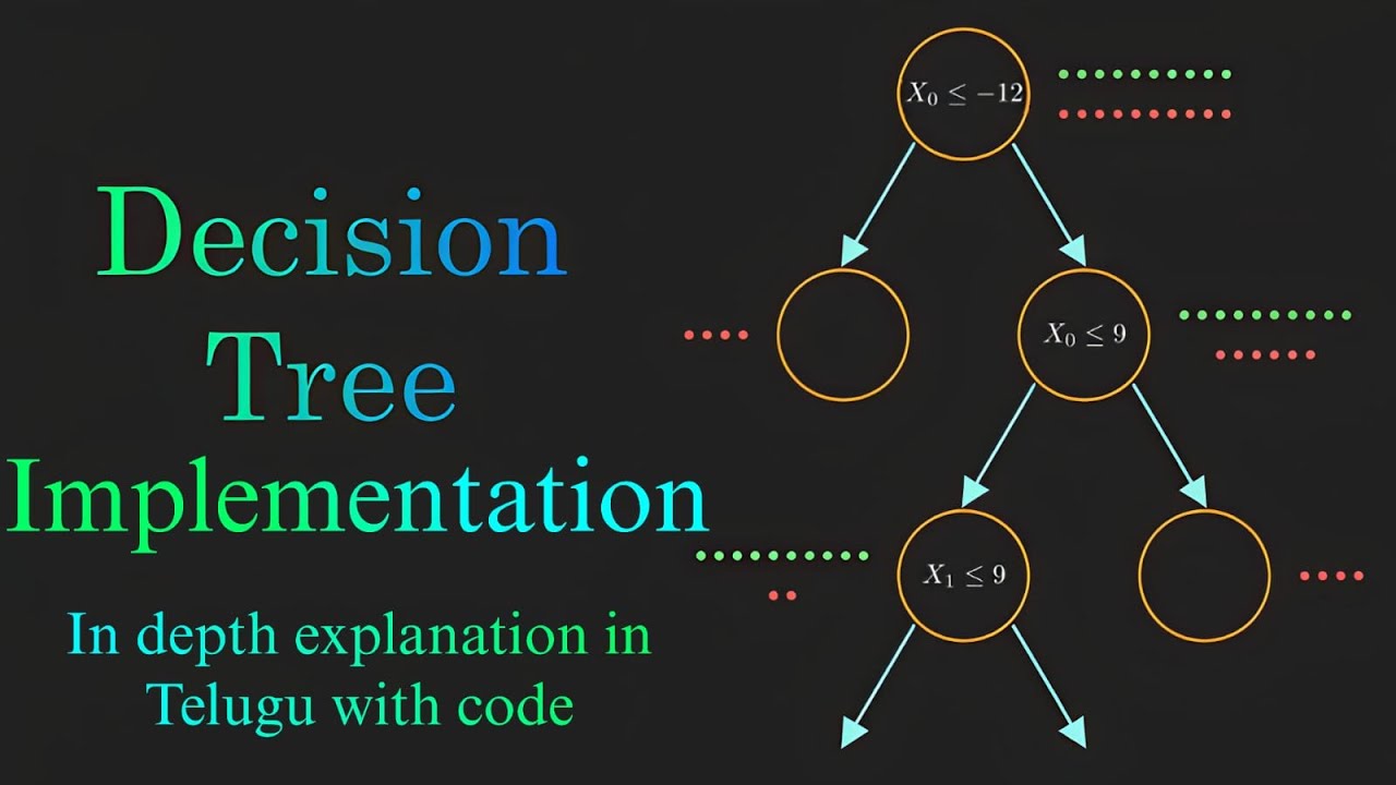 Decision tree implememtation | Code explanation and implementation in Telugu | Trignanam