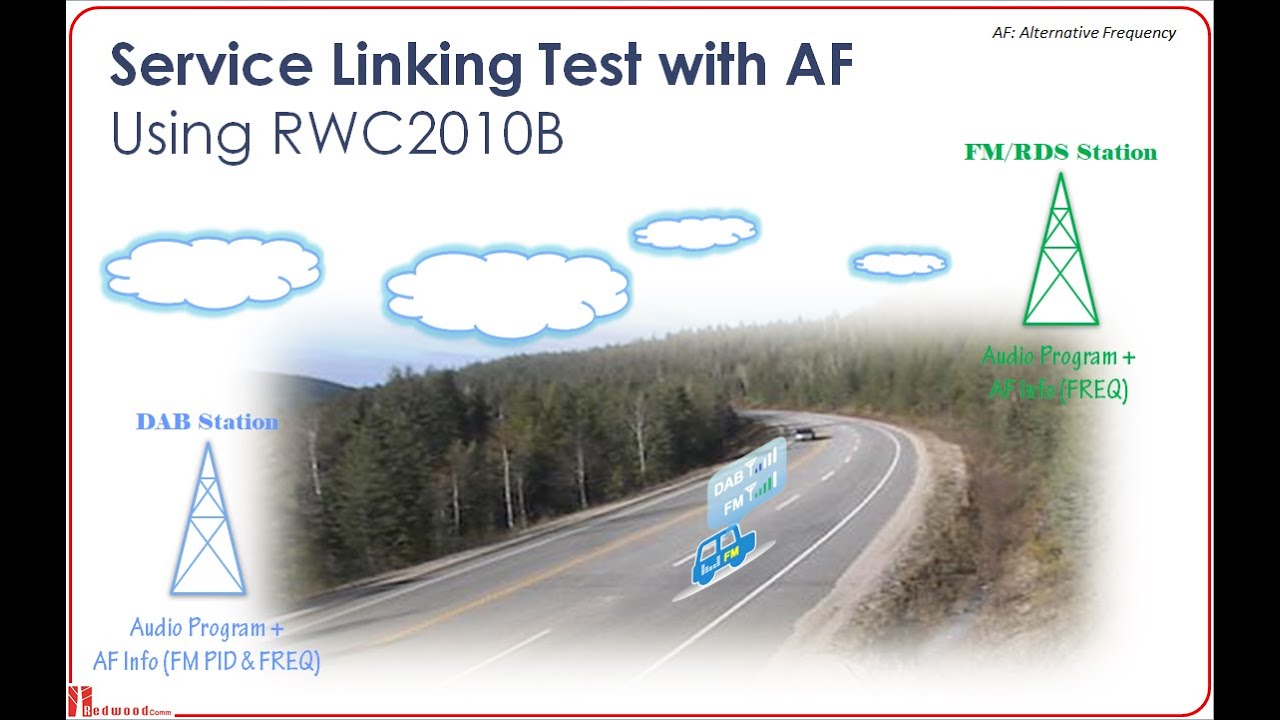 Seamless Linking Test - DAB-FM / DRM-FM / DAB-DRM / DAB-DAB / DRM-DRM / FM-FM Linking