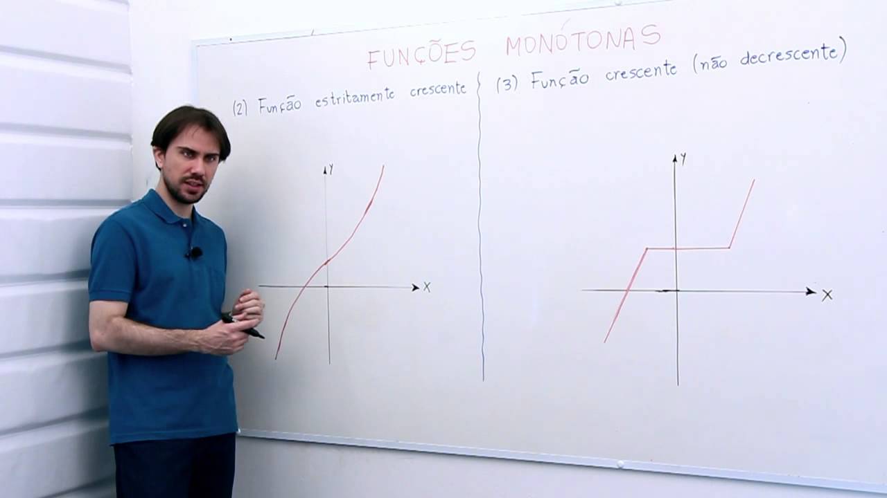 Funções monótonas