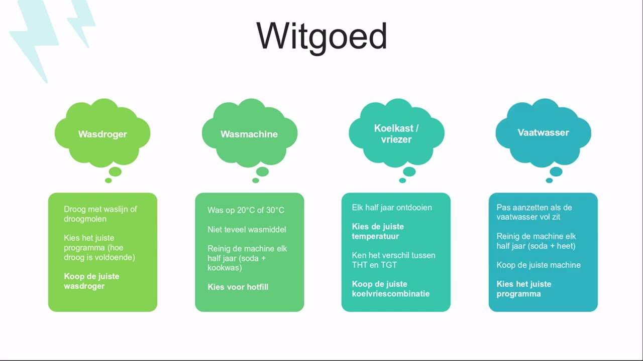 Versla de jaarafrekening! - Deel 05 - Witgoed