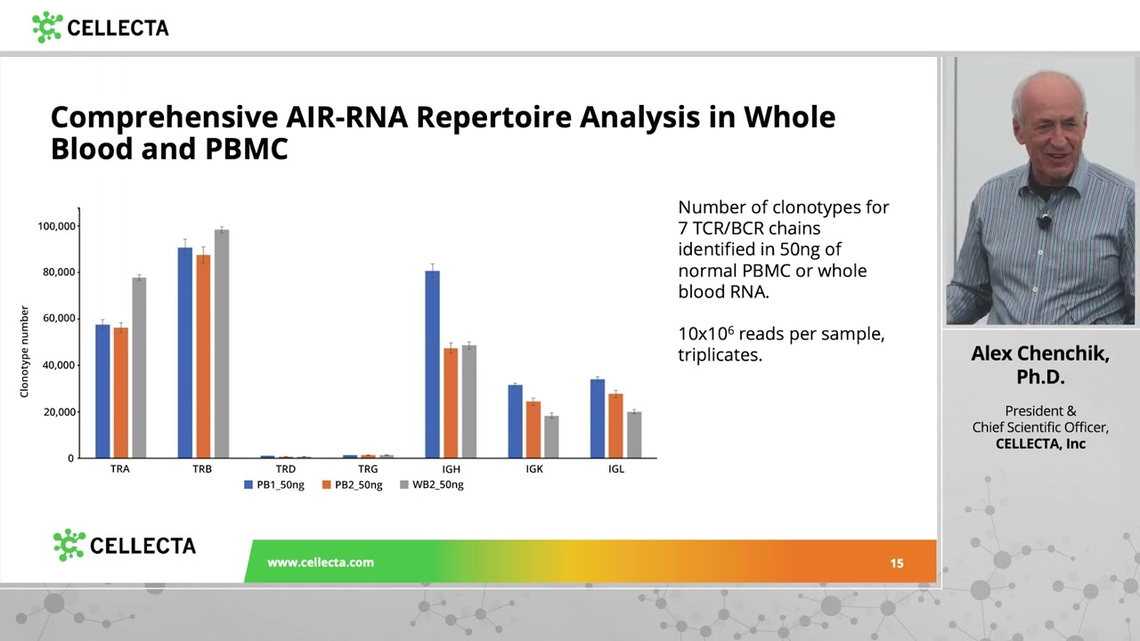 TCR & BCR Repertoire Analysis for the Discovery of Drug Targets, Resistance Mechanisms & Biomarkers