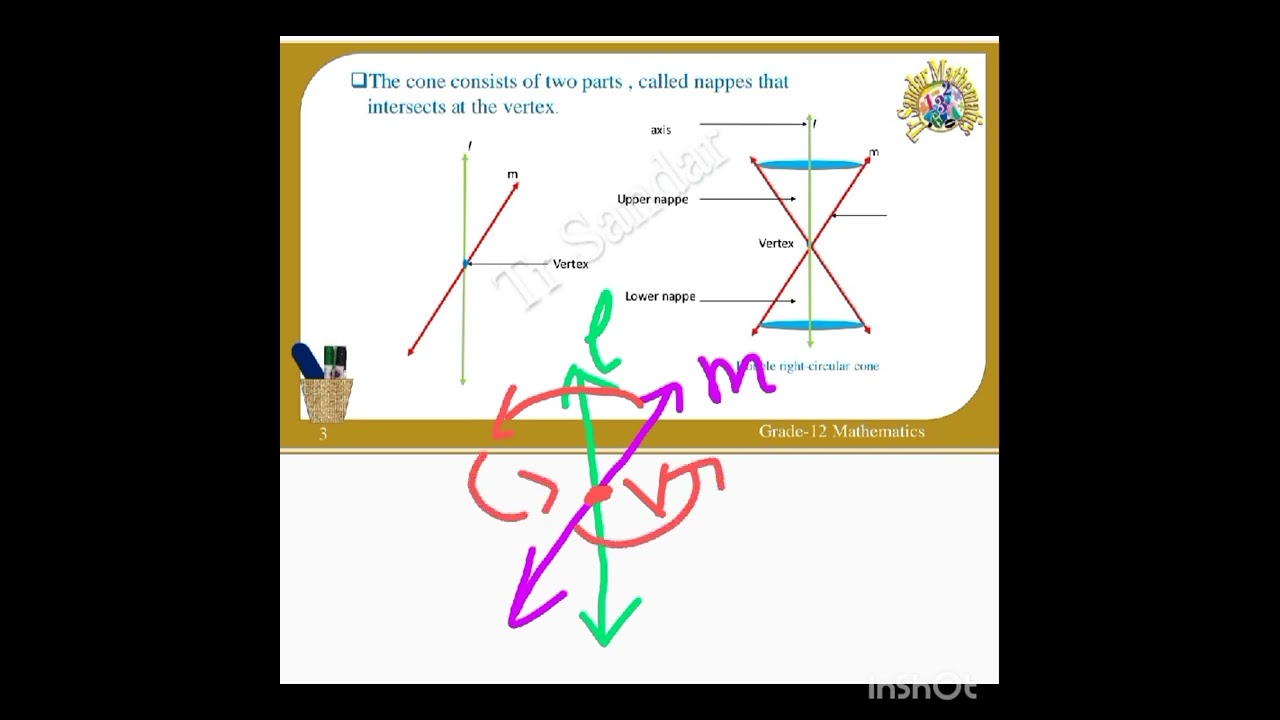 Introduction of conic sections part-1(6.1/Grade-12)