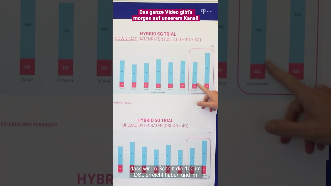 Teaser: 5G Hybrid - Der Booster f&uuml;rs Festnetz