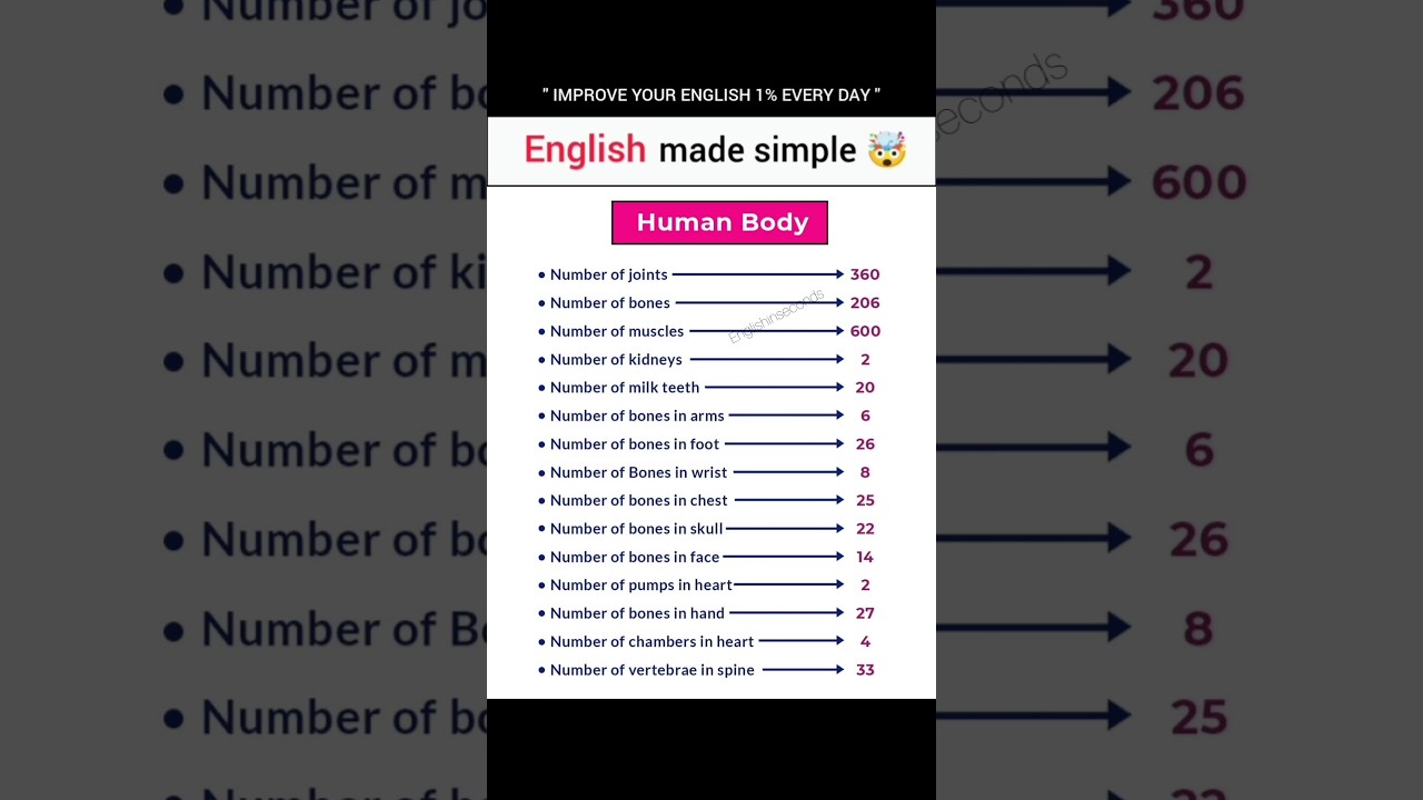 Speak English Like a Native! 🚀 #englishspeaking#speakconfident#learnenglish#spokenenglish