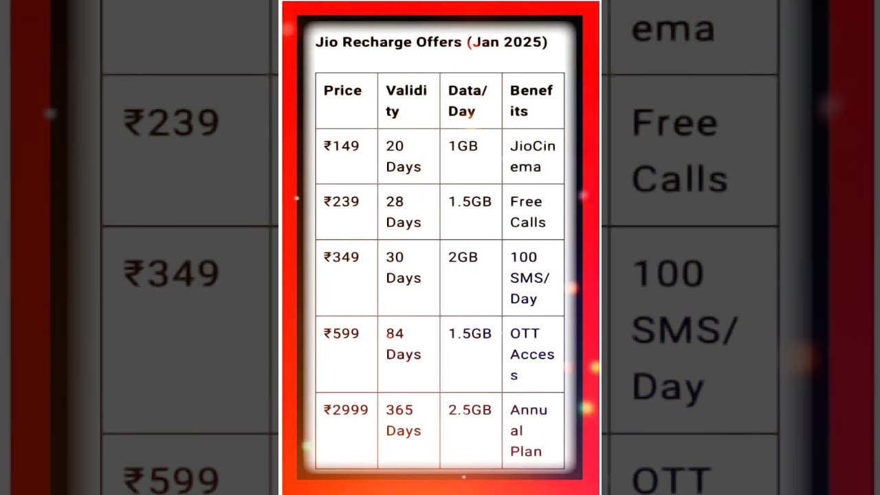 Latest Jio Recharge Plans January 2025 &ndash; Best Offers & Benefits#JioRechargePlans #JioOffers2025