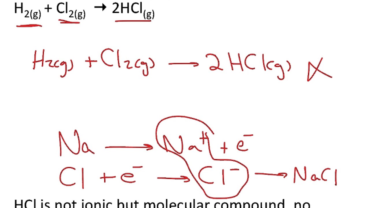 4.4 Oxidation-Readuction Reactions (1)