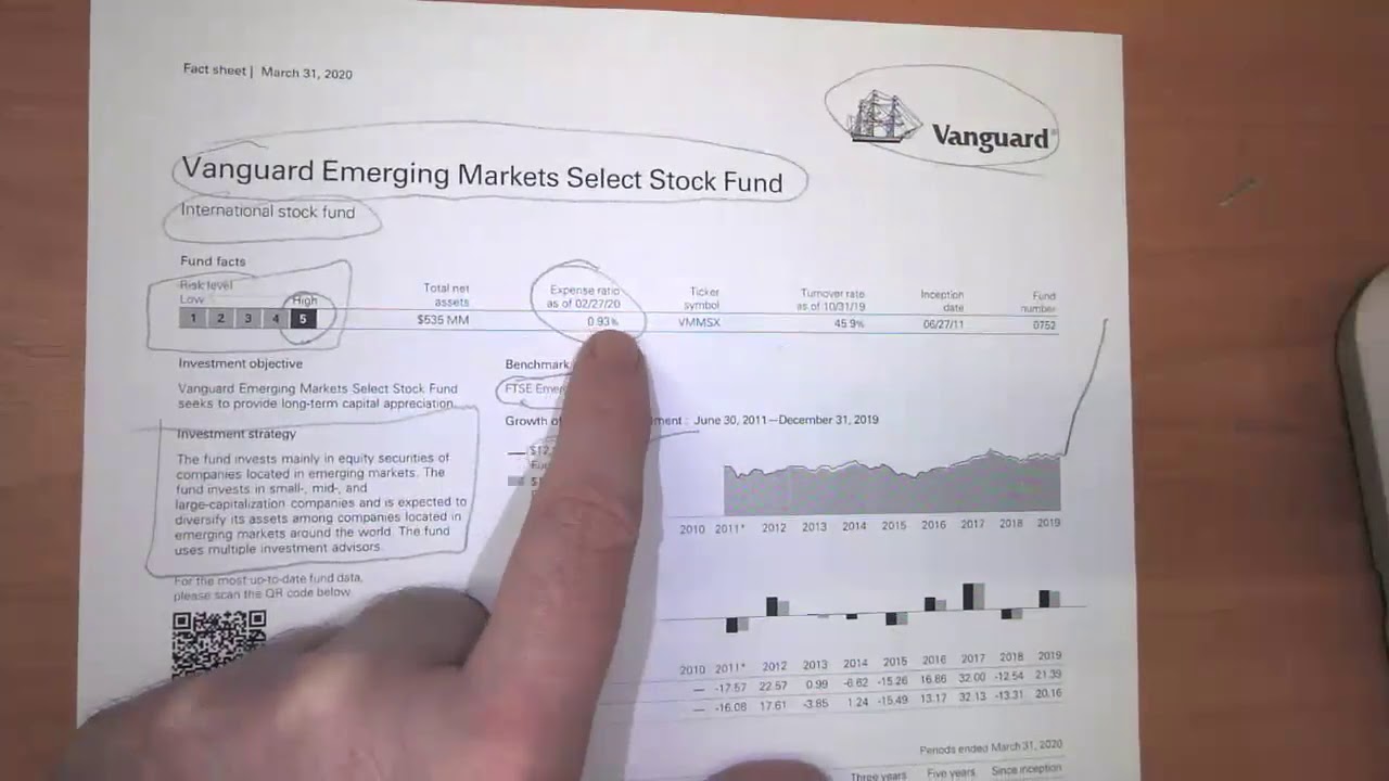 Business Math - How to read a Fund Fact Sheet