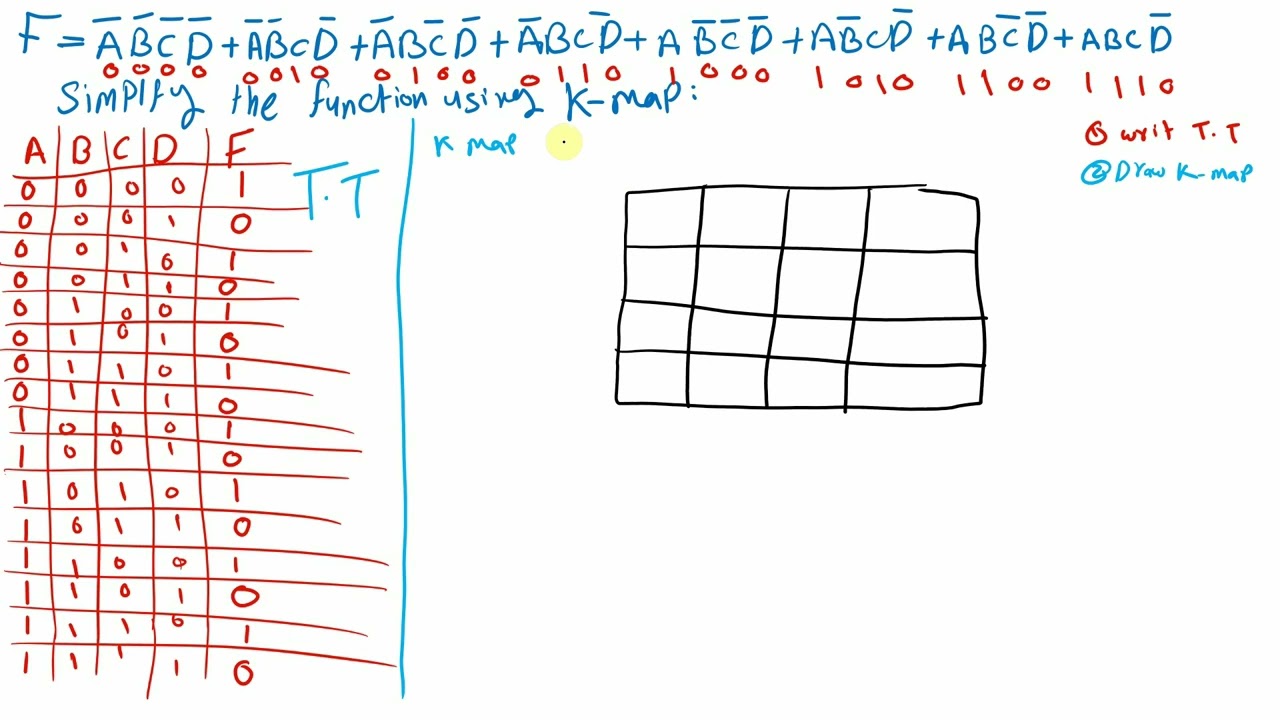 K map 4 variable