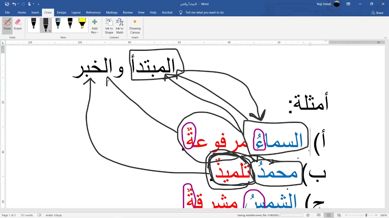 المبتدأ والخبر