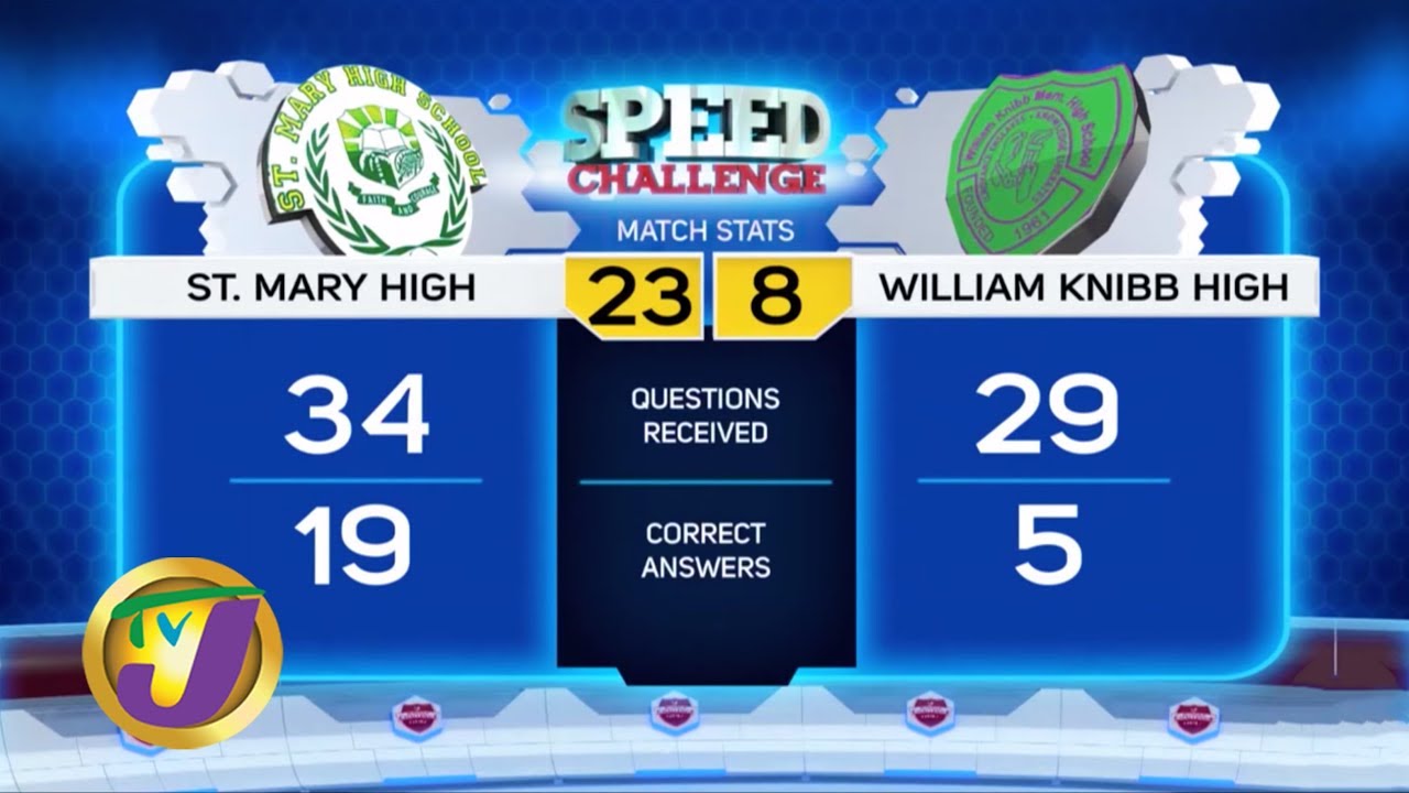 St. Mary High vs William Knibb High | TVJ SCQ 2020