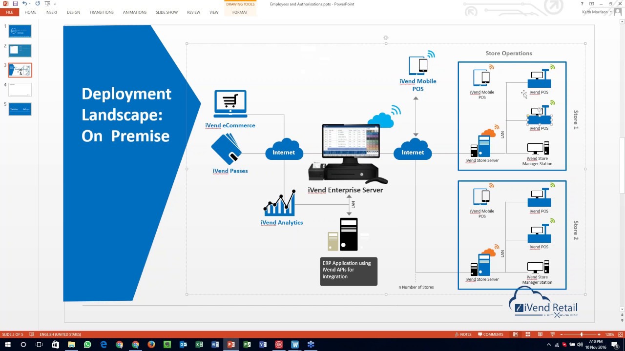 iVend Retail   User Permissions Security Roles and Authorizations