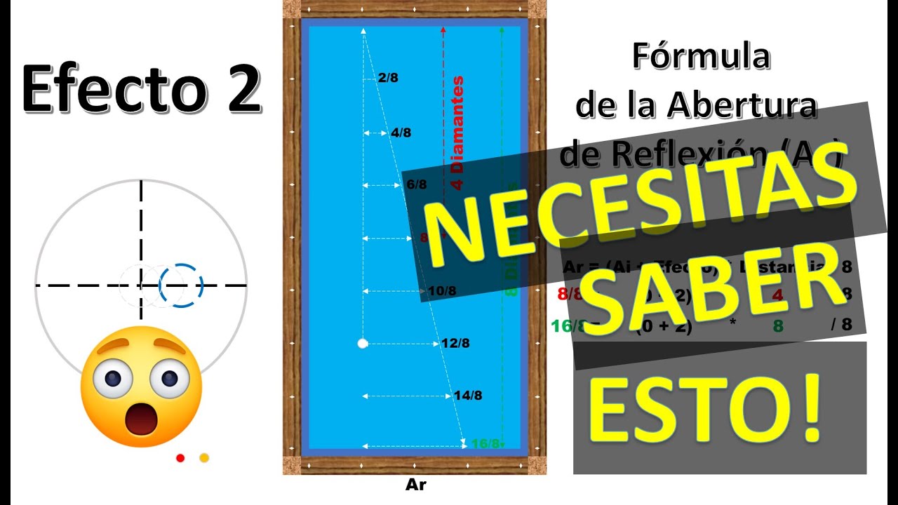 Billar a Tres Bandas 💝 El Efecto 💥 y sus Ángulos