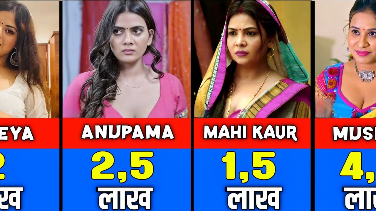 Famous Ullu Web Series Actress Salary 2025 | Rk Nagdi Review 