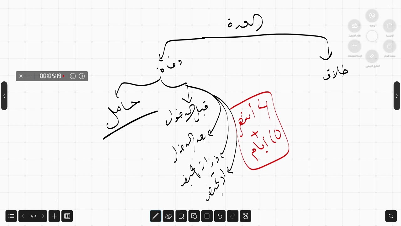 شرح مقدمة درس العدّة
