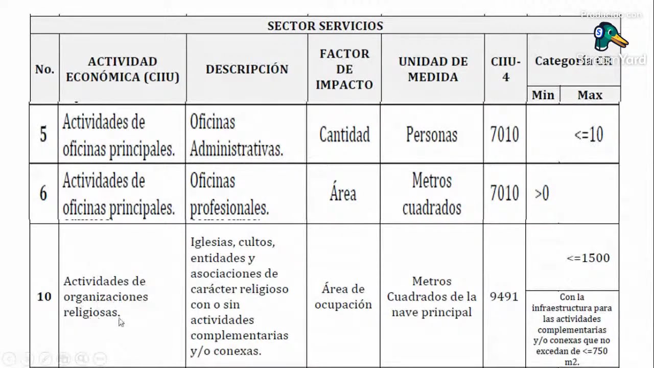 Listados Taxativos / Gestión Licencia Medio ambiente
