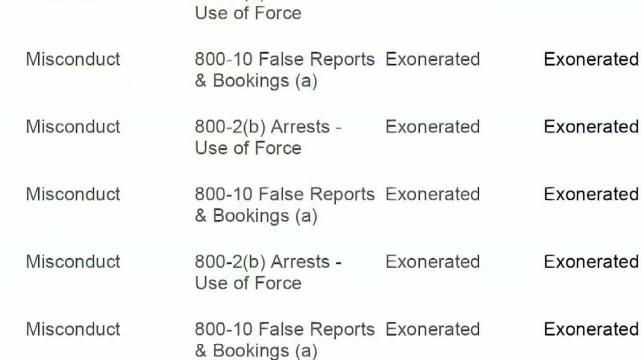 News 6 Investigates: Orlando Police Department internal affairs complaints