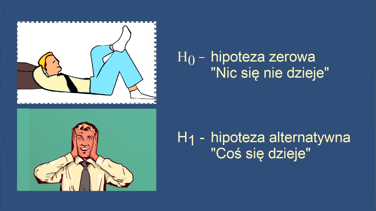 Statystyka 9.1. Testy statystyczne - hipotezy, poziom istotności.
