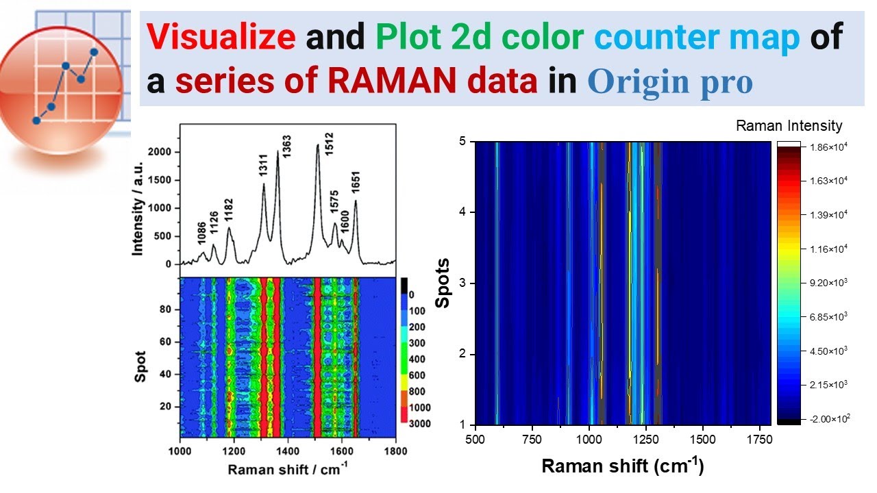 Visualize and plot 2d color contour map of a series of RAMAN or XRD data in origin