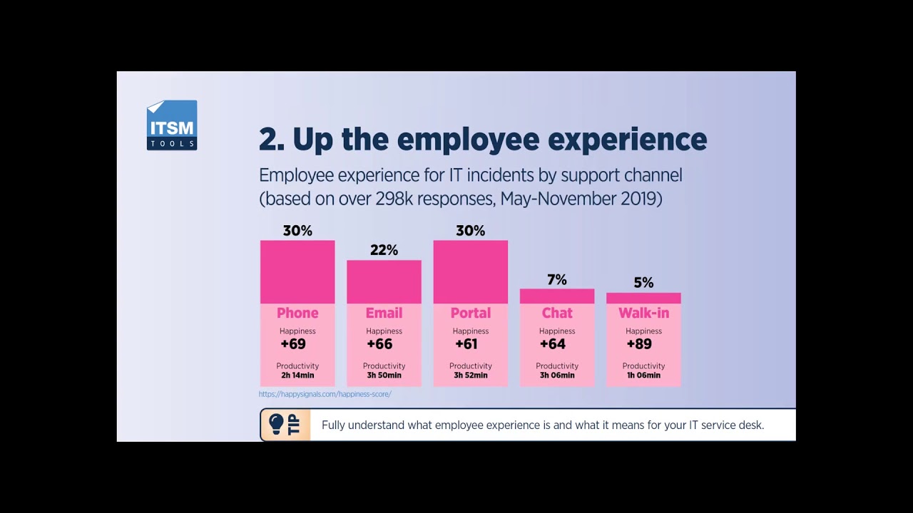 Webinar: What Your IT Service Desk Needs to Focus On in 2020 (and Beyond)