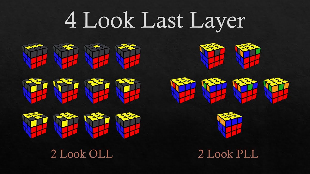 4 Look Last Layer (2 Look OLL & 2 Look PLL)
