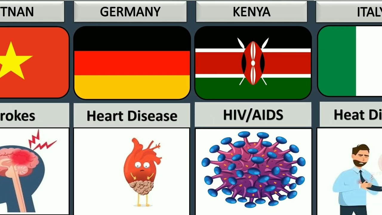 Major Diseases From Different Countries