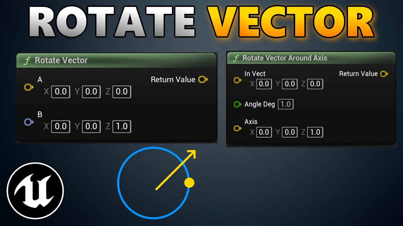 Rotate Vector & Around Axis Explained In Unreal Engine