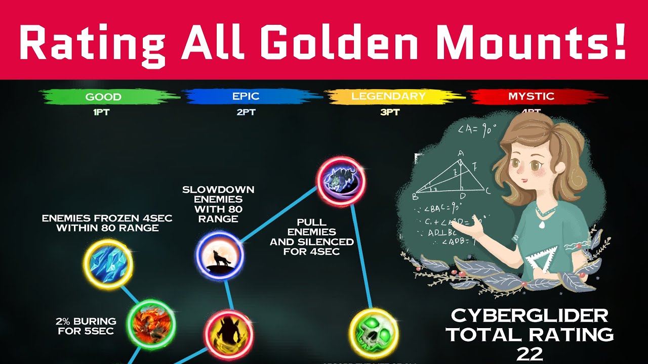 Rating All Gold Mounts - Which is the best Mount ? - Legacy of Discord - Apollyon