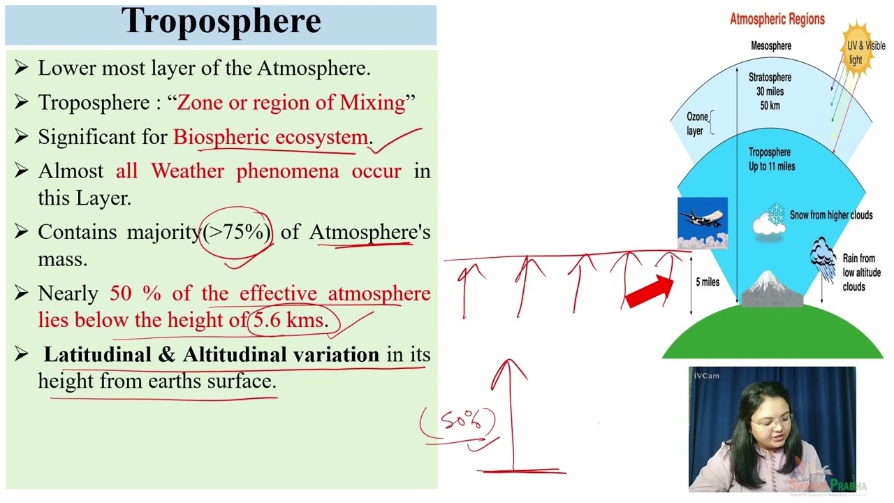 ATMOSPHERE  STRUCTURE AND LAYERS