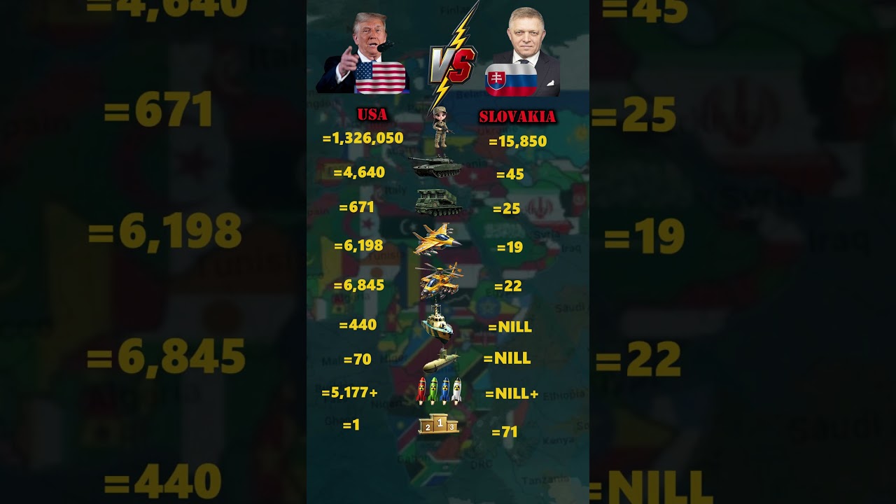 United States vs Slovakia