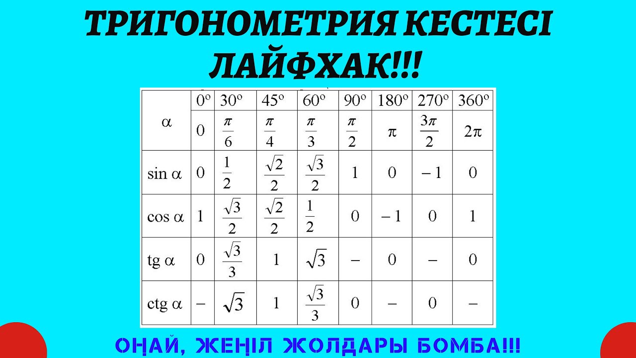 Лайфхак. Тригонометрия кестесін жаттау!!!
