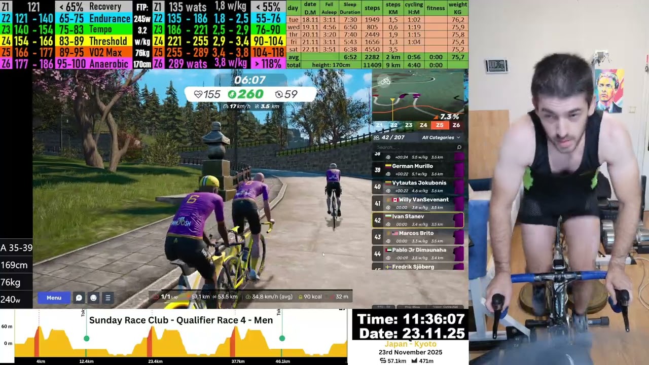 MyWhoosh Sunday Race Club (SRC) Cycling Race Live Stream 23.11.2025 zv
