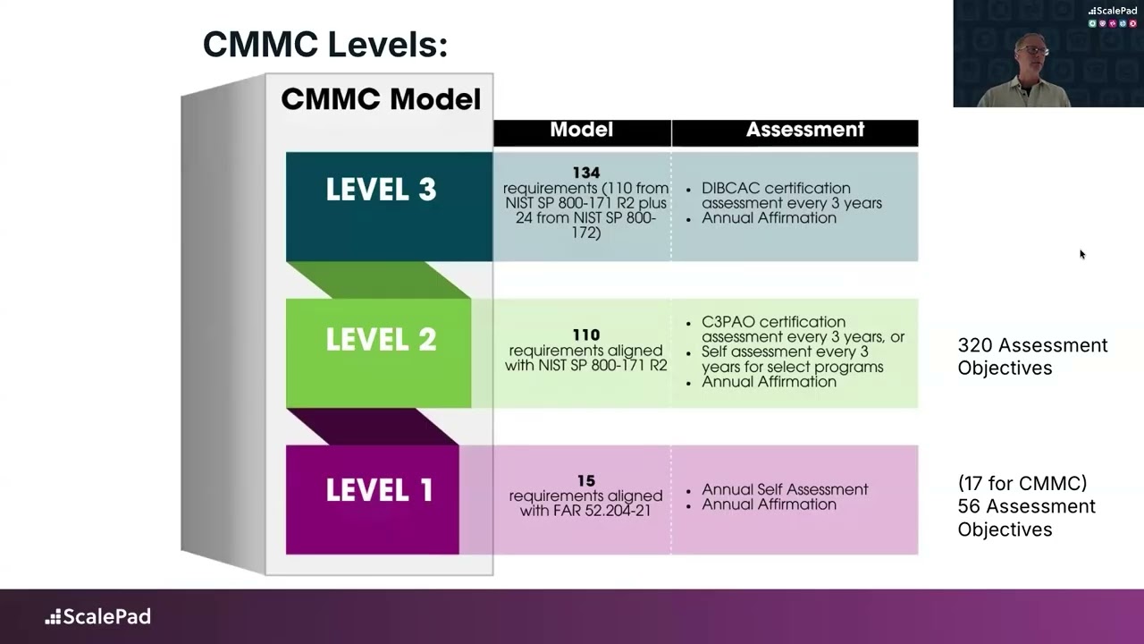 CMMC 2.0 Reality Check for MSPs: Setting the Right Expectations
