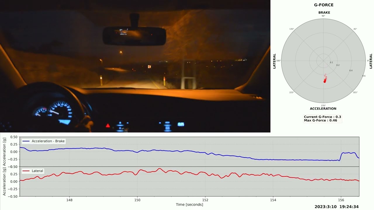 Measuring Acceleration (G-Force) on a Car