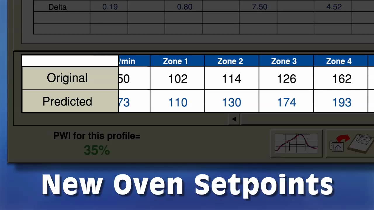 IMPROVE Maximize Throughput