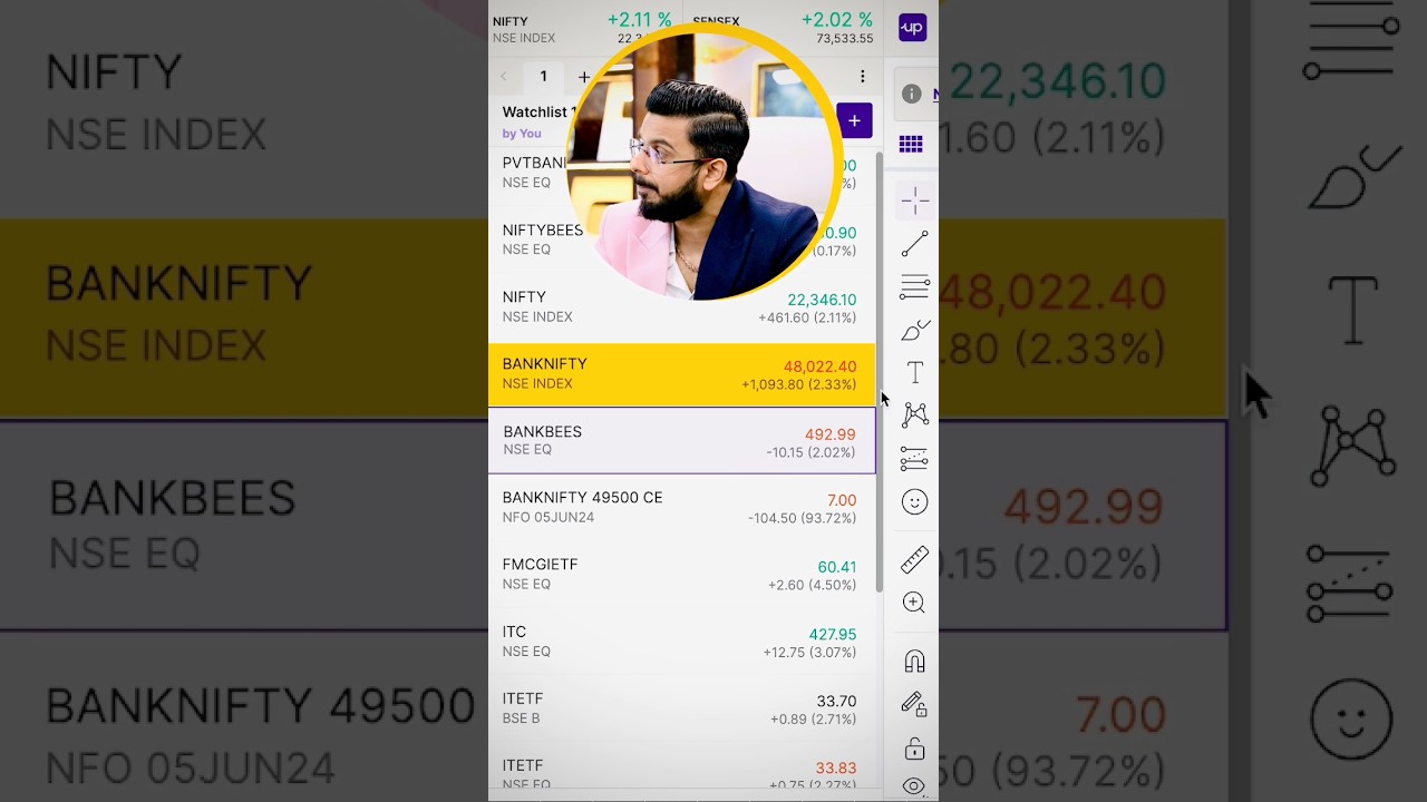 Banknifty and BankBees | TrackError in ETF Explained📈