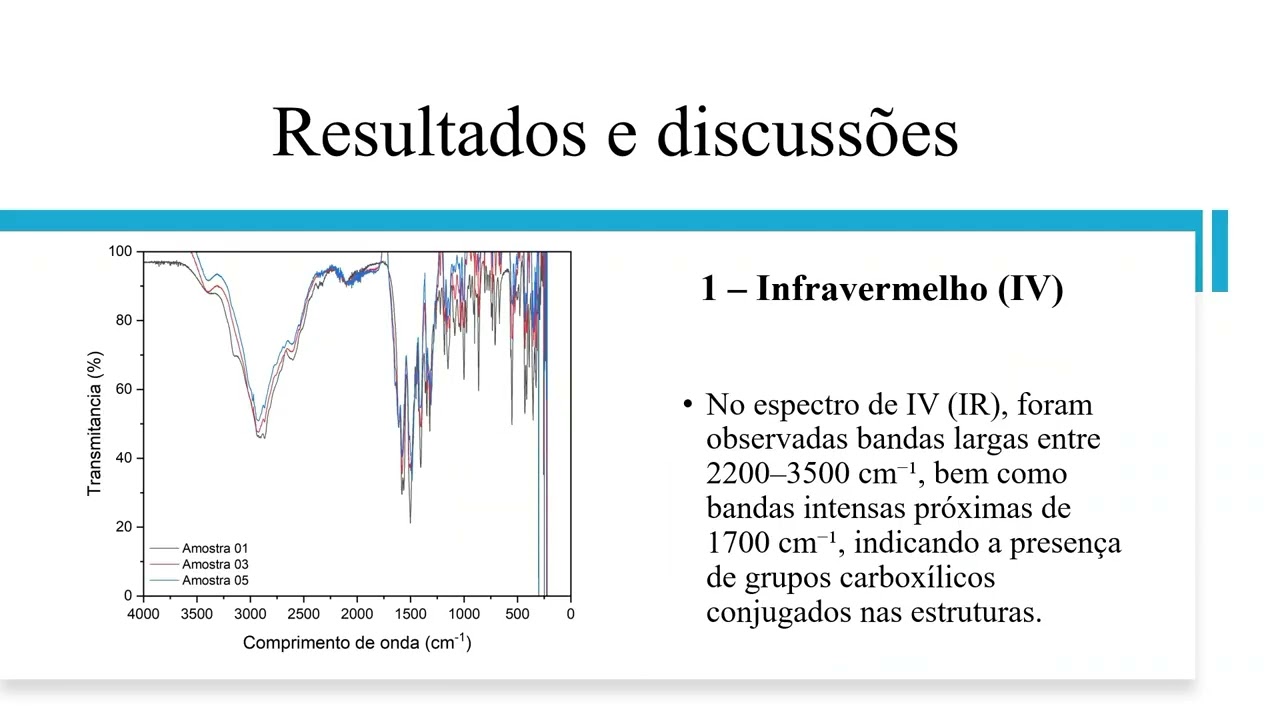 Pontos quânticos de carbono: síntese e caracterização