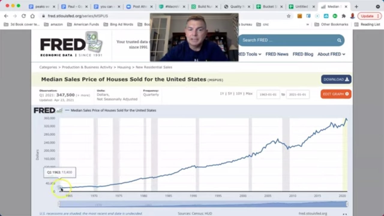 Is Residential Real Estate A Hedge Against Inflation?